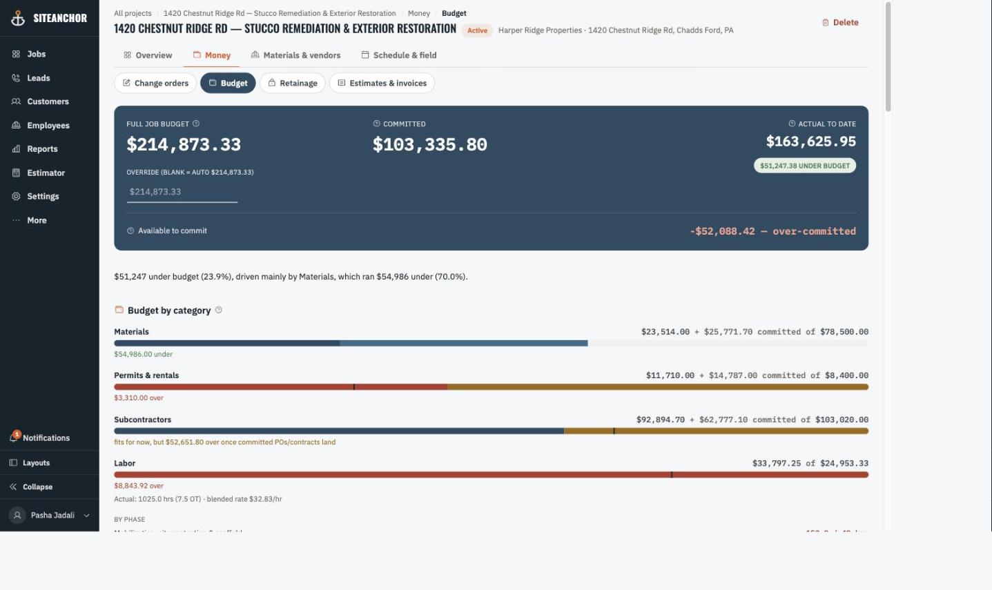 A job's budget in SiteAnchor: full job budget against committed and actual cost, broken down by category with over/under figures.